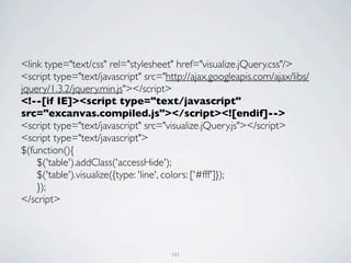 <link type="text/css" rel="stylesheet" href="visualize.jQuery.css"/>
<script type="text/javascript" src="http://ajax.googleapis.com/ajax/libs/
jquery/1.3.2/jquery.min.js"></script>
<!--[if IE]><script type="text/javascript"
src="excanvas.compiled.js"></script><![endif]-->
<script type="text/javascript" src="visualize.jQuery.js"></script>
<script type="text/javascript">
$(function(){
	

 $('table').addClass('accessHide');
	

 $('table').visualize({type: 'line', colors: ['#fff']});
	

 });
</script>




                                      141
 