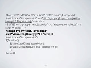 <link type="text/css" rel="stylesheet" href="visualize.jQuery.css"/>
<script type="text/javascript" src="http://ajax.googleapis.com/ajax/libs/
jquery/1.3.2/jquery.min.js"></script>
<!--[if IE]><script type="text/javascript" src="excanvas.compiled.js"></
script><![endif]-->
<script type="text/javascript"
src="visualize.jQuery.js"></script>
<script type="text/javascript">
$(function(){
	

 $('table').addClass('accessHide');
	

 $('table').visualize({type: 'line', colors: ['#fff']});
	

 });
</script>



                                     143
 