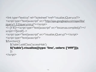 <link type="text/css" rel="stylesheet" href="visualize.jQuery.css"/>
<script type="text/javascript" src="http://ajax.googleapis.com/ajax/libs/
jquery/1.3.2/jquery.min.js"></script>
<!--[if IE]><script type="text/javascript" src="excanvas.compiled.js"></
script><![endif]-->
<script type="text/javascript" src="visualize.jQuery.js"></script>
<script type="text/javascript">
$(function(){
	

 $('table').addClass('accessHide');
	

 $('table').visualize({type: 'line', colors: ['#fff']});
	

 });
</script>




                                     146
 
