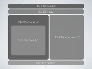 DIV ID=“header”
               DIV ID=“nav”


DIV ID=“section”




                           DIV ID=“sidecolumn”
DIV ID=“article”




              DIV ID=“footer”
                    31
 