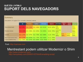 QUÈ ÉS L'HTML5
SUPORT DELS NAVEGADORS




Font: http://caniuse.com

●   Mentrestant podem utilitzar Modernizr o Shim
    ●   http://www.modernizr.com/
        http://remysharp.com/2009/01/07/html5-enabling-script/
                                                                 9
 