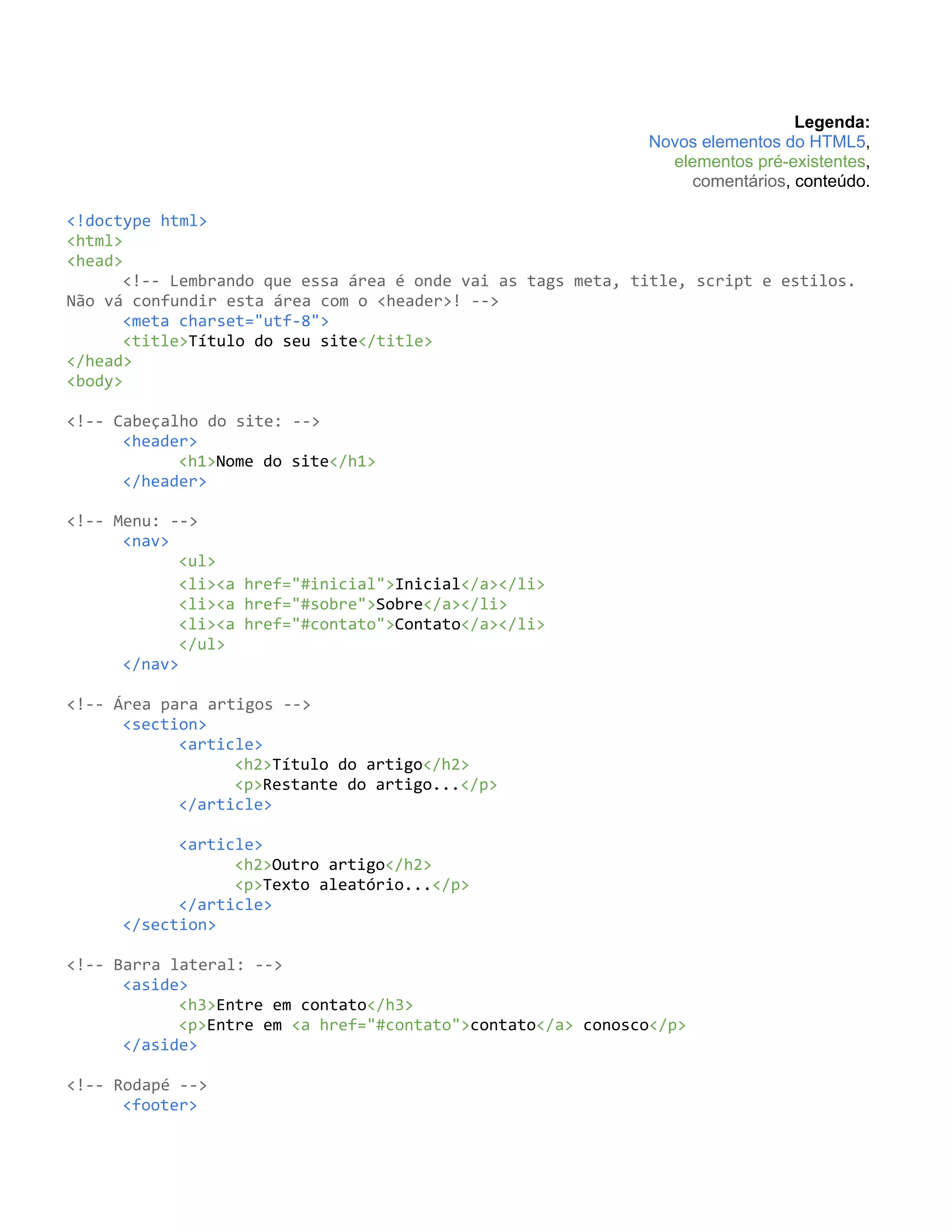 Legenda:
                                                             Novos elementos do HTML5,
                                                               elementos pré-existentes,
                                                                 comentários, conteúdo.

<!doctype html>
<html>
<head>
      <!-- Lembrando que essa área é onde vai as tags meta, title, script e estilos.
Não vá confundir esta área com o <header>! -->
      <meta charset="utf-8">
      <title>Título do seu site</title>
</head>
<body>

<!-- Cabeçalho do site: -->
      <header>
            <h1>Nome do site</h1>
      </header>

<!-- Menu: -->
      <nav>
            <ul>
            <li><a href="#inicial">Inicial</a></li>
            <li><a href="#sobre">Sobre</a></li>
            <li><a href="#contato">Contato</a></li>
            </ul>
      </nav>

<!-- Área para artigos -->
      <section>
            <article>
                  <h2>Título do artigo</h2>
                  <p>Restante do artigo...</p>
            </article>

           <article>
                 <h2>Outro artigo</h2>
                 <p>Texto aleatório...</p>
           </article>
     </section>

<!-- Barra lateral: -->
      <aside>
            <h3>Entre em contato</h3>
            <p>Entre em <a href="#contato">contato</a> conosco</p>
      </aside>

<!-- Rodapé -->
      <footer>
 