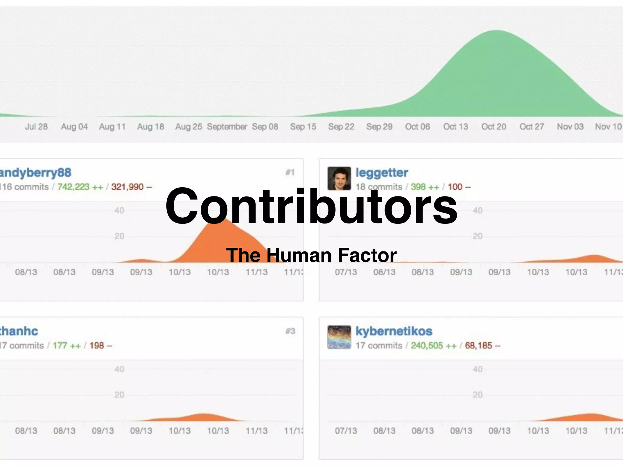 Contributors The Human Factor 