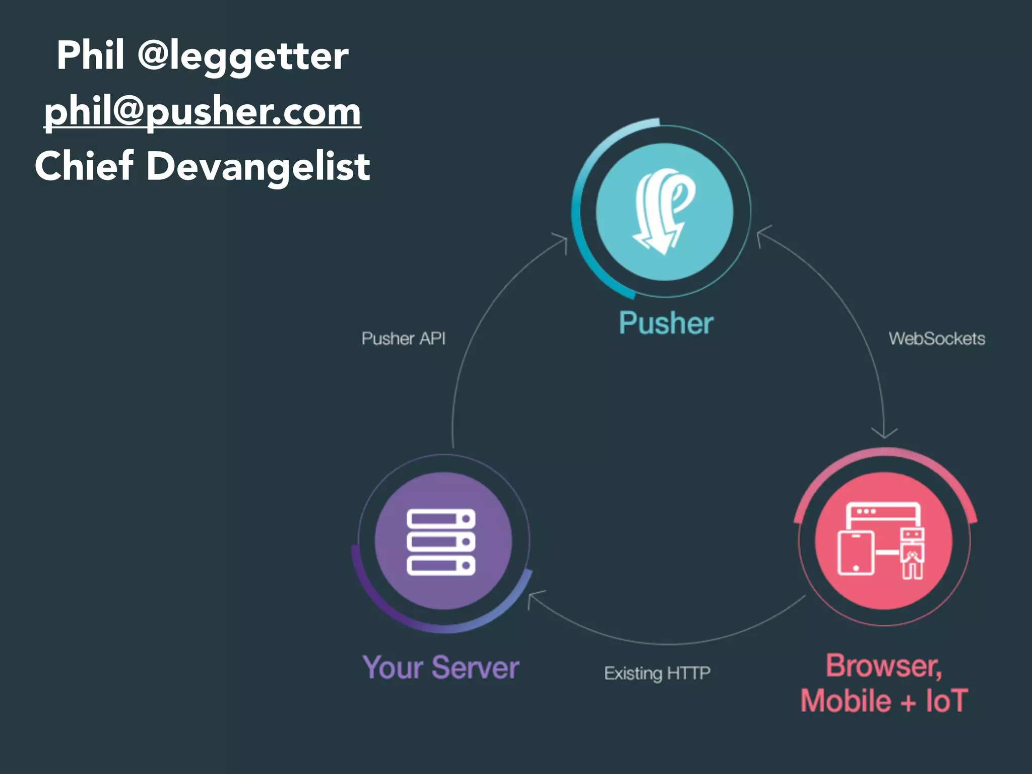 Phil @leggetter phil@pusher.com Chief Devangelist 
