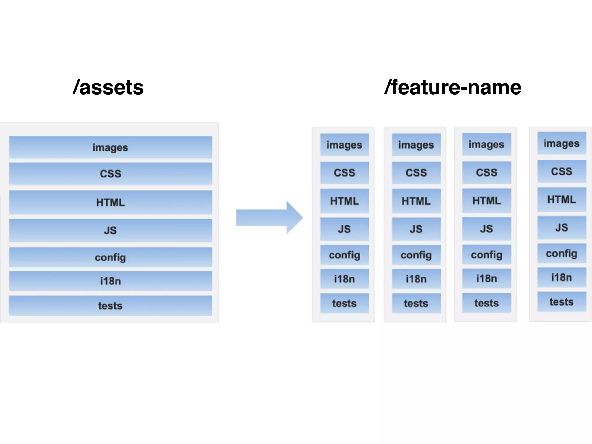 /assets /feature-name 