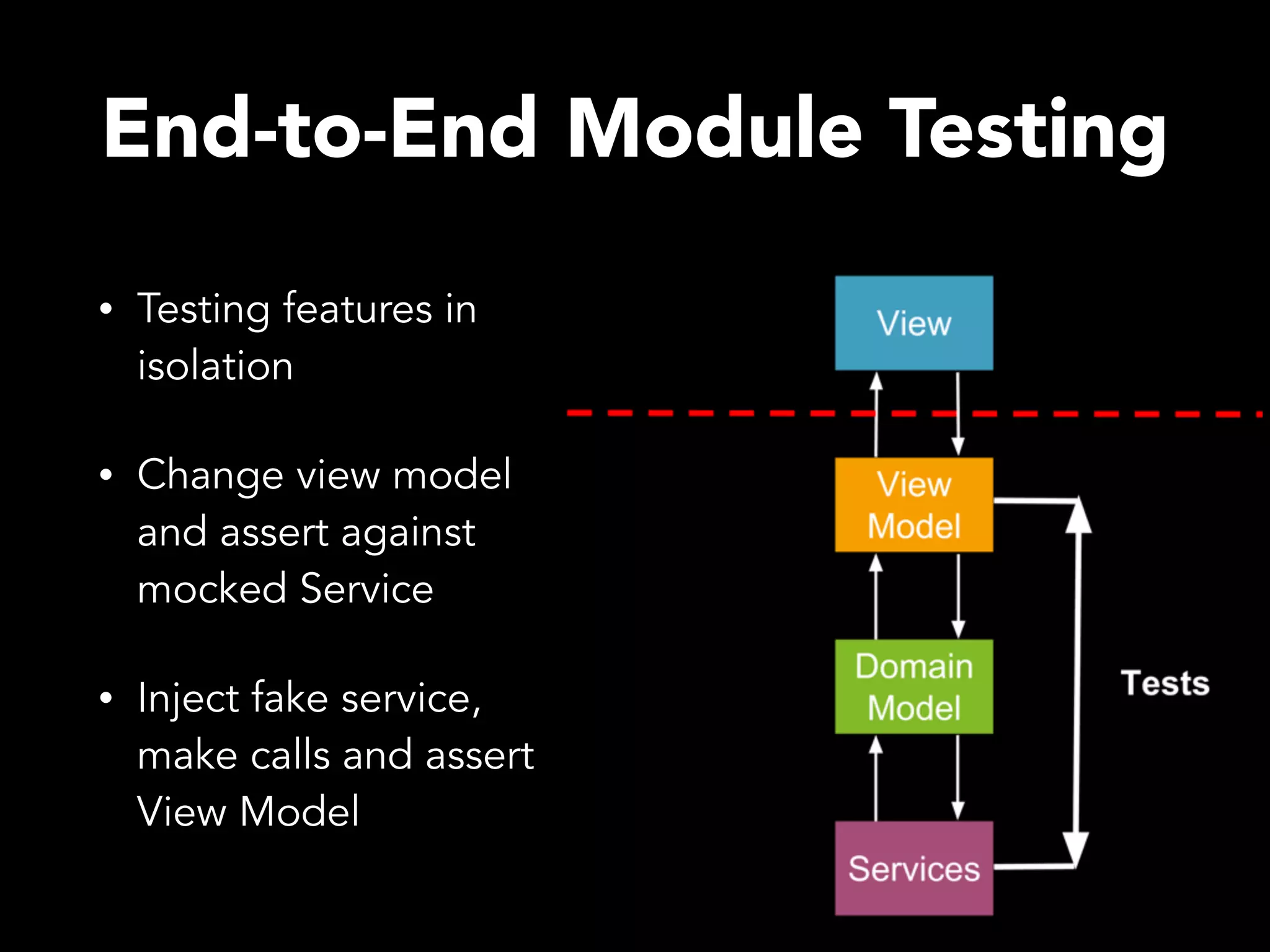 End-to-End Module Testing • Testing features in isolation • Change view model and assert against mocked Service • Inject fake service, make calls and assert View Model 