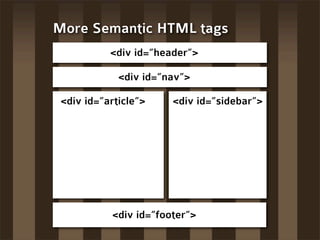 More Semantic HTML tags
           <div id=”header”>

             <div id=”nav”>

 <div id=”article”>    <div id=”sidebar”>




           <div id=”footer”>
 