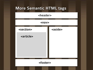 More Semantic HTML tags
              <header>

               <nav>

 <section>               <aside>

  <article>




  ...