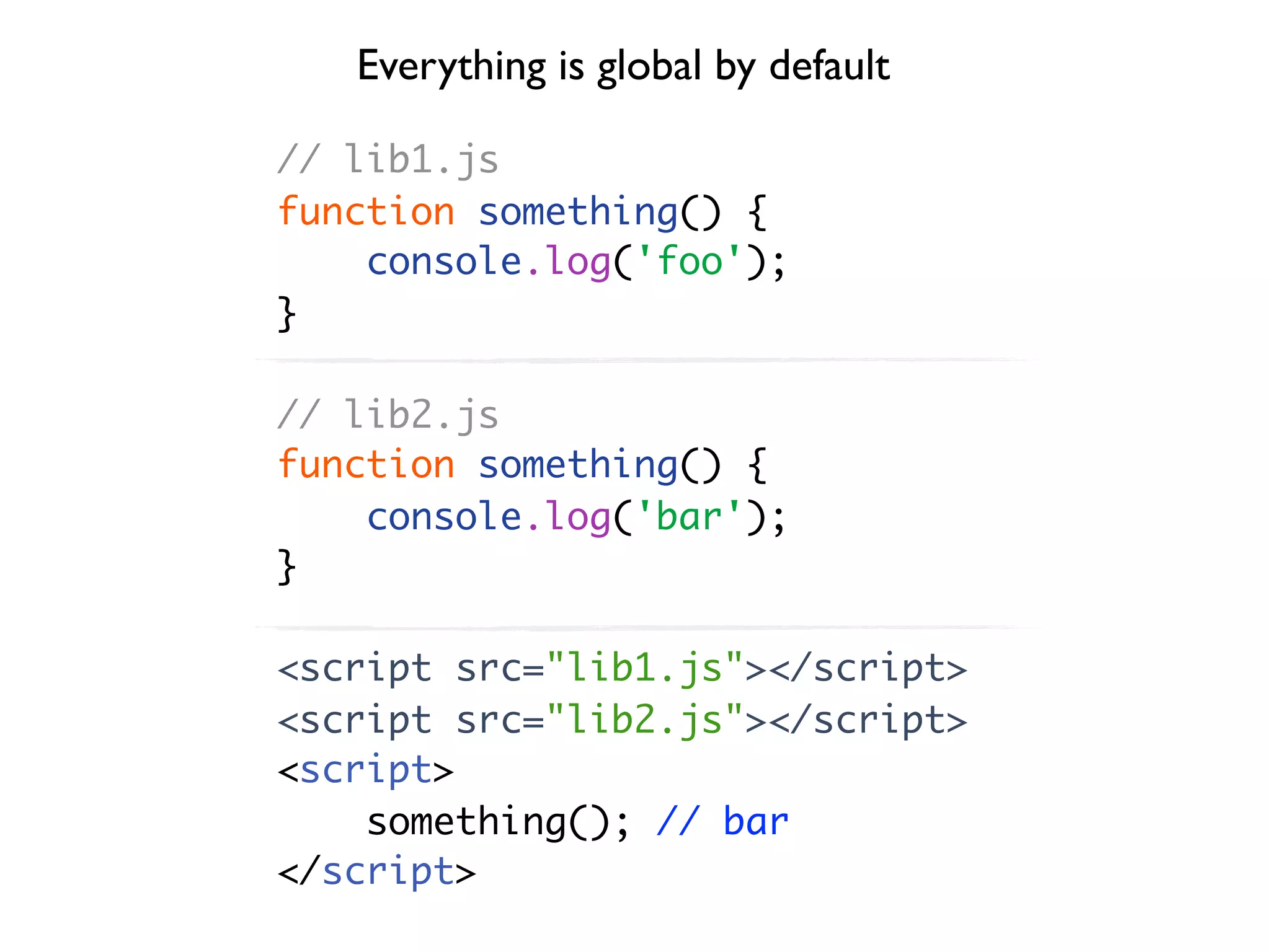 Everything is global by default

// lib1.js
function something() {
    console.log('foo');
}

// lib2.js
function something() {
    console.log('bar');
}

<script src="lib1.js"></script>
<script src="lib2.js"></script>
<script>
    something(); // bar
</script>
 
