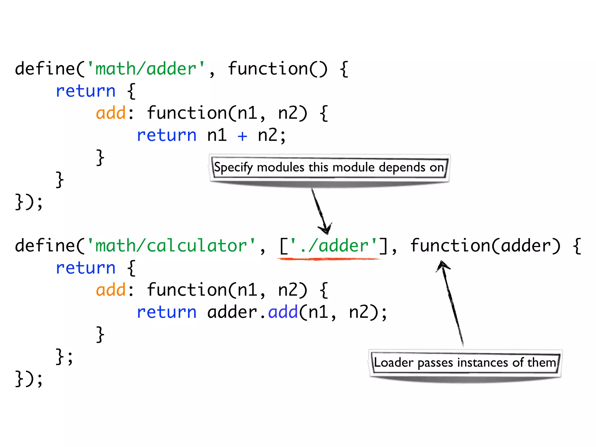 define('math/adder', function() {
    return {
        add: function(n1, n2) {
             return n1 + n2;
        }            Specify modules this module depends on
    }
});

define('math/calculator', ['./adder'], function(adder) {
    return {
        add: function(n1, n2) {
             return adder.add(n1, n2);
        }
    };                              Loader passes instances of them
});
 