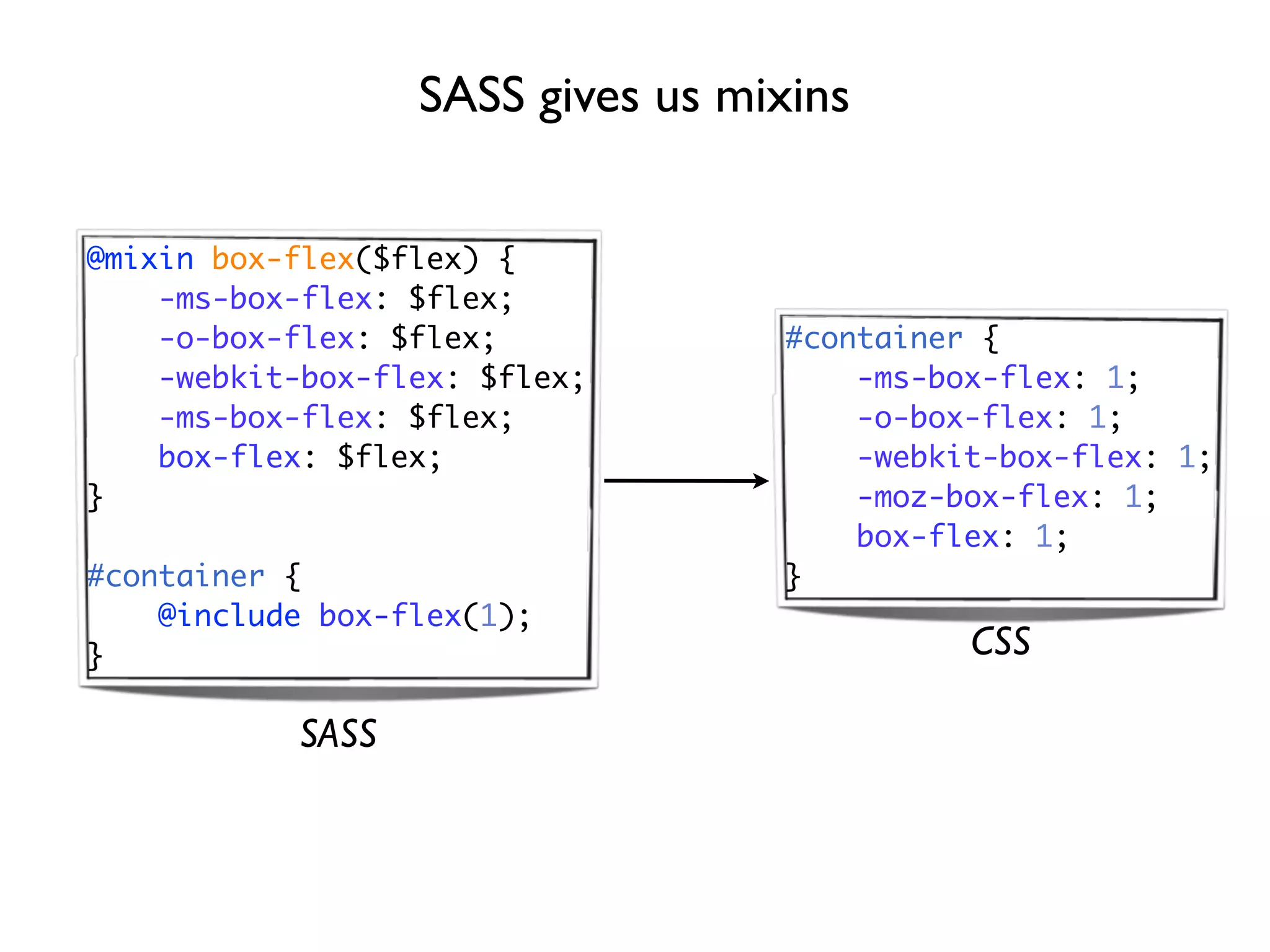 SASS gives us mixins


@mixin box-flex($flex) {
    -ms-box-flex: $flex;
    -o-box-flex: $flex;           #container {
    -webkit-box-flex: $flex;          -ms-box-flex: 1;
    -ms-box-flex: $flex;              -o-box-flex: 1;
    box-flex: $flex;                  -webkit-box-flex: 1;
}                                     -moz-box-flex: 1;
                                      box-flex: 1;
#container {                      }
    @include box-flex(1);
}                                           CSS

           SASS
 