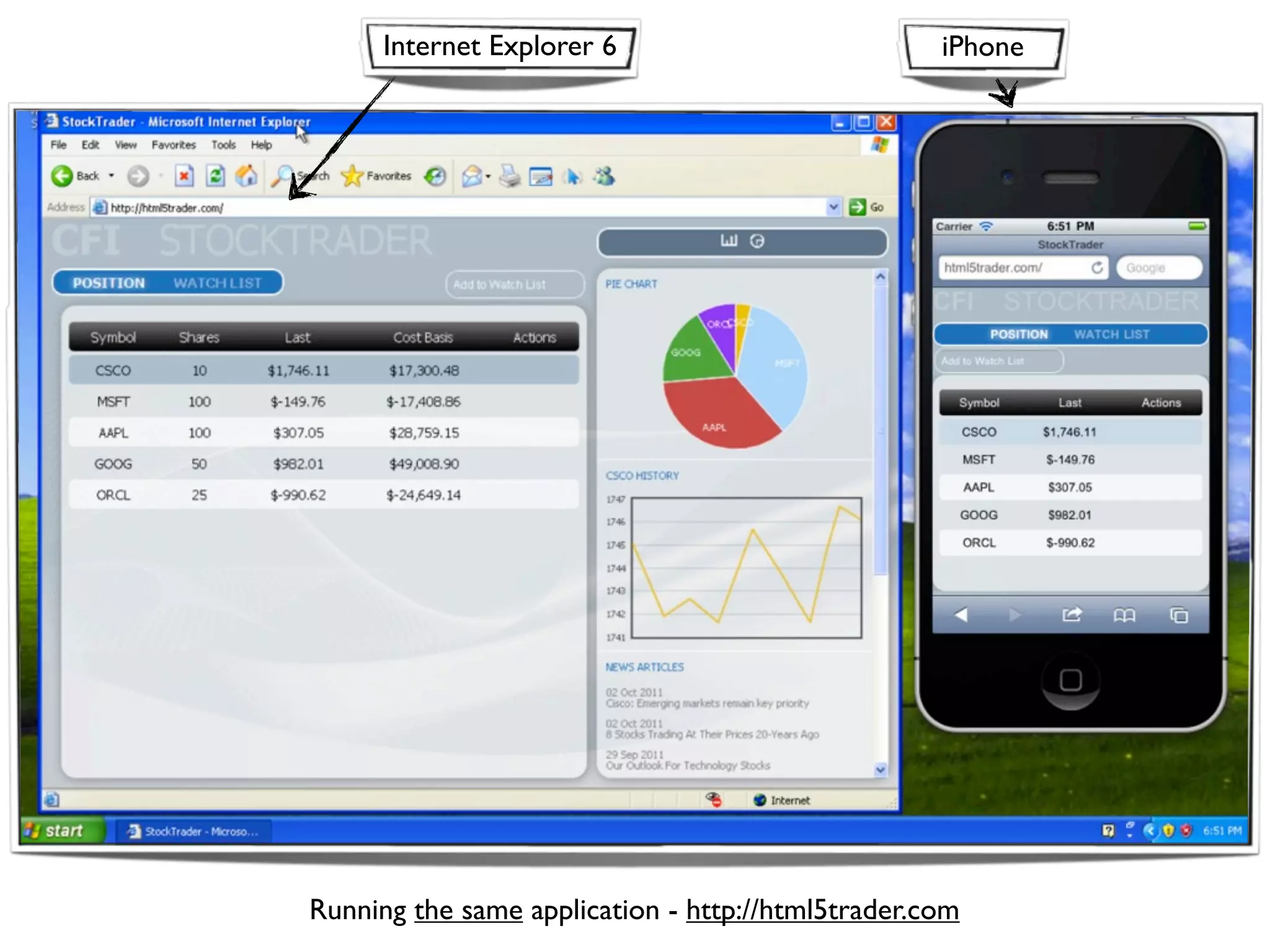 Internet Explorer 6                          iPhone




Running the same application - http://html5trader.com
 