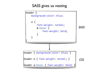 SASS gives us nesting
 header {
     background-color: blue;

     a {
           font-weight: normal;
           &:hover {                    SASS
               font-weight: bold;
           }
     }
 }




header { background-color: blue; }

header a { font-weight: normal; }       CSS
header a:hover { font-weight: bold; }
 