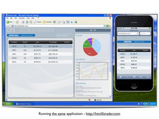 Running the same application - http://html5trader.com
 