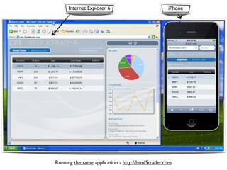 Internet Explorer 6                          iPhone




Running the same application - http://html5trader.com
 