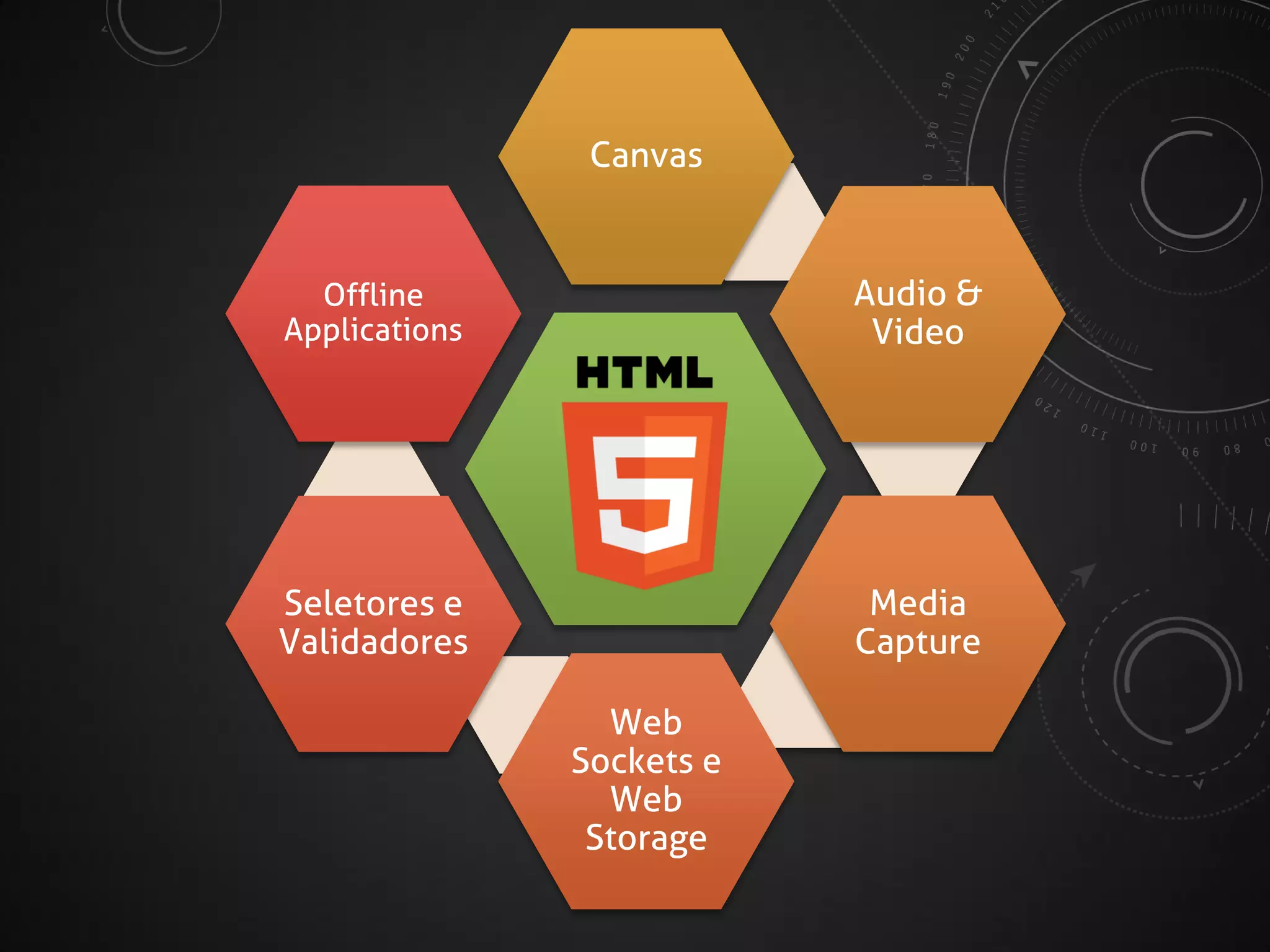 Canvas

Audio &
Video

Offline
Applications

HTML5

Media
Capture

Seletores e
Validadores
Web
Sockets e
Web
Storage

 