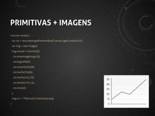 %

CÓDIGOS E
MELHORES PRÁTICAS

 