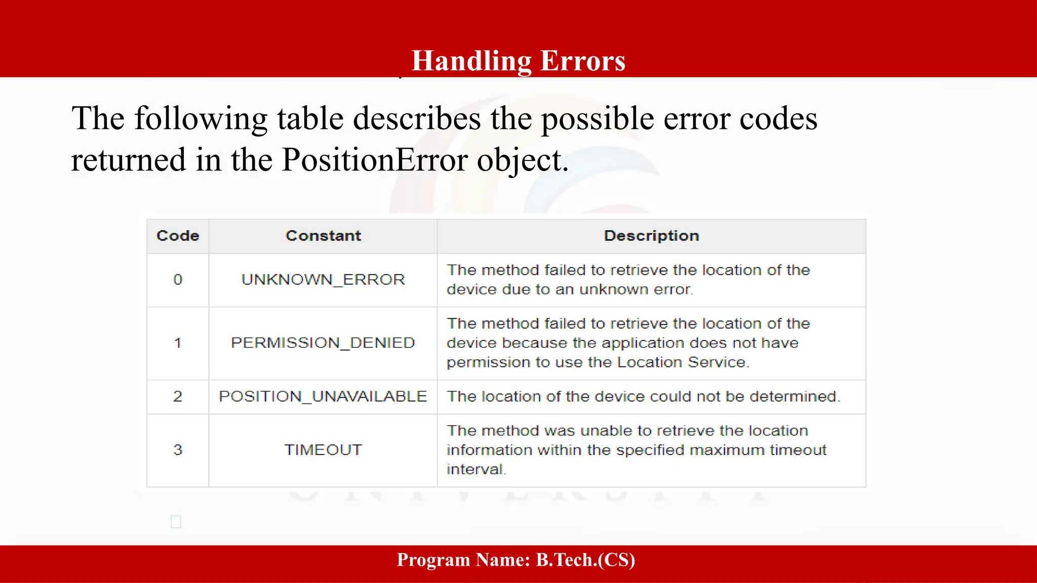Software process and Process Models
1
Handling Errors
Program Name: B.Tech.(CS)
The following table describes the possible error codes
returned in the PositionError object.
 