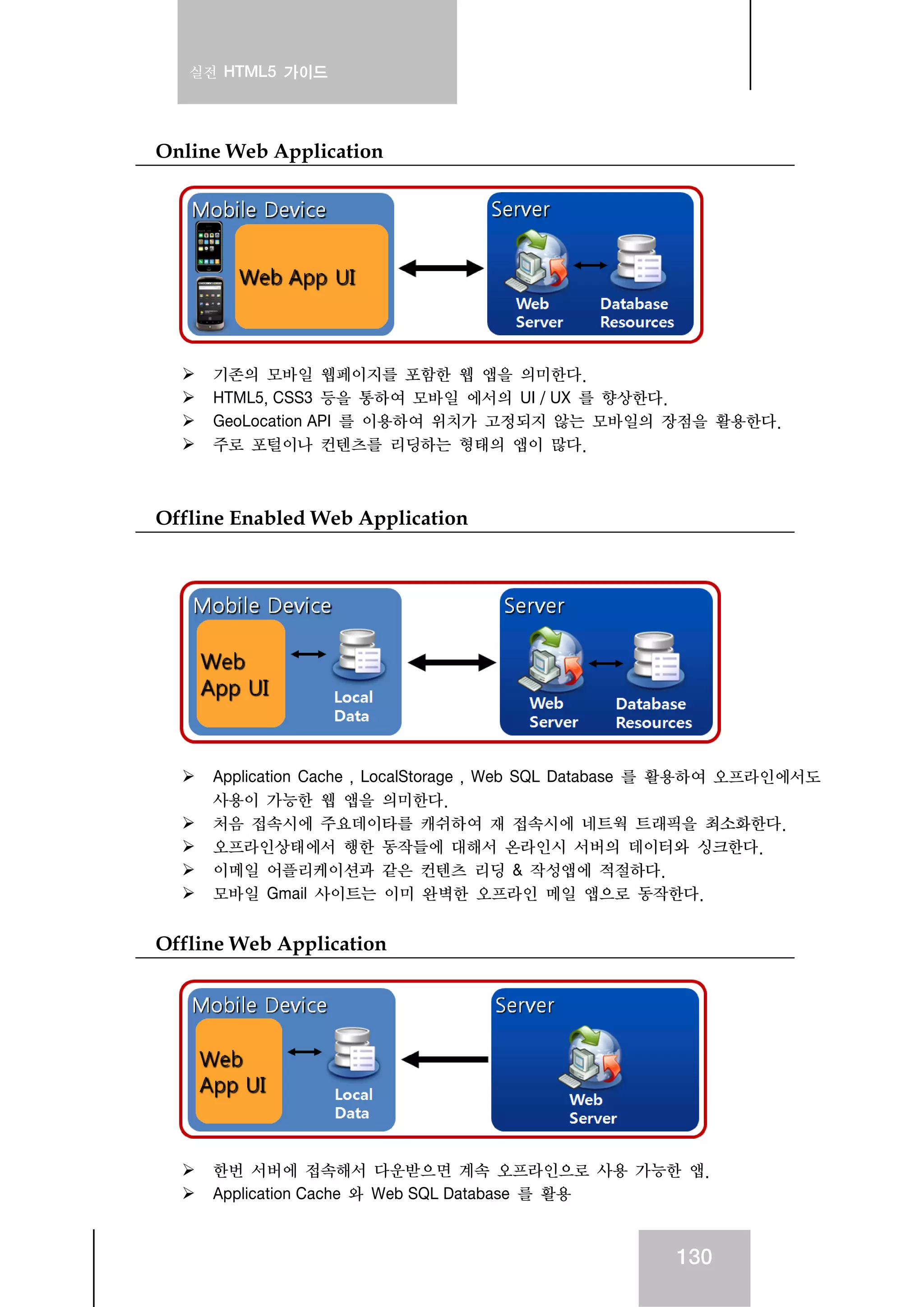 실전 HTML5 가이드
130
Online Web Application
기존의 모바일 웹페이지를 포함한 웹 앱을 의미한다.
HTML5, CSS3 등을 통하여 모바일 에서의 UI / UX 를 향상한다.
GeoLocation API 를 이용하여 위치가 고정되지 않는 모바일의 장점을 활용한다.
주로 포털이나 컨텐츠를 리딩하는 형태의 앱이 많다.
Offline Enabled Web Application
Application Cache , LocalStorage , Web SQL Database 를 활용하여 오프라인에서도
사용이 가능한 웹 앱을 의미한다.
처음 접속시에 주요데이타를 캐쉬하여 재 접속시에 네트웍 트래픽을 최소화한다.
오프라인상태에서 행한 동작들에 대해서 온라인시 서버의 데이터와 싱크한다.
이메일 어플리케이션과 같은 컨텐츠 리딩 & 작성앱에 적절하다.
모바일 Gmail 사이트는 이미 완벽한 오프라인 메일 앱으로 동작한다.
Offline Web Application
한번 서버에 접속해서 다운받으면 계속 오프라인으로 사용 가능한 앱.
Application Cache 와 Web SQL Database 를 활용
 