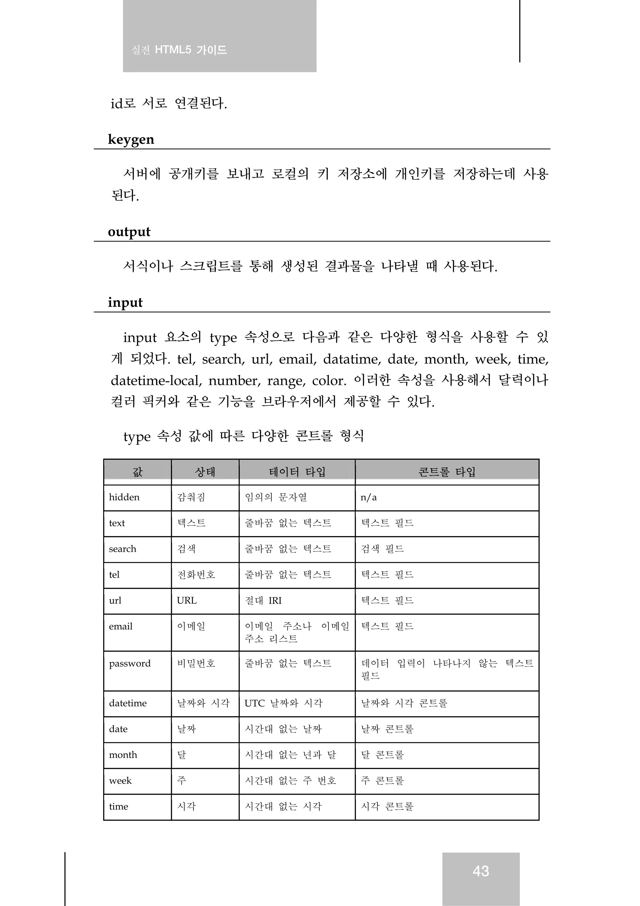 실전 HTML5 가이드
43
id로 서로 연결된다.
keygen
서버에 공개키를 보내고 로컬의 키 저장소에 개인키를 저장하는데 사용
된다.
output
서식이나 스크립트를 통해 생성된 결과물을 나타낼 때 사용된다.
input
input 요소의 type 속성으로 다음과 같은 다양한 형식을 사용할 수 있
게 되었다. tel, search, url, email, datatime, date, month, week, time,
datetime-local, number, range, color. 이러한 속성을 사용해서 달력이나
컬러 픽커와 같은 기능을 브라우저에서 제공할 수 있다.
type 속성 값에 따른 다양한 콘트롤 형식
값 상태 테이터 타입 콘트롤 타입
hidden 감춰짐 임의의 문자열 n/a
text 텍스트 줄바꿈 없는 텍스트 텍스트 필드
search 검색 줄바꿈 없는 텍스트 검색 필드
tel 전화번호 줄바꿈 없는 텍스트 텍스트 필드
url URL 절대 IRI 텍스트 필드
email 이메일 이메일 주소나 이메일
주소 리스트
텍스트 필드
password 비밀번호 줄바꿈 없는 텍스트 데이터 입력이 나타나지 않는 텍스트
필드
datetime 날짜와 시각 UTC 날짜와 시각 날짜와 시각 콘트롤
date 날짜 시간대 없는 날짜 날짜 콘트롤
month 달 시간대 없는 년과 달 달 콘트롤
week 주 시간대 없는 주 번호 주 콘트롤
time 시각 시간대 없는 시각 시각 콘트롤
 