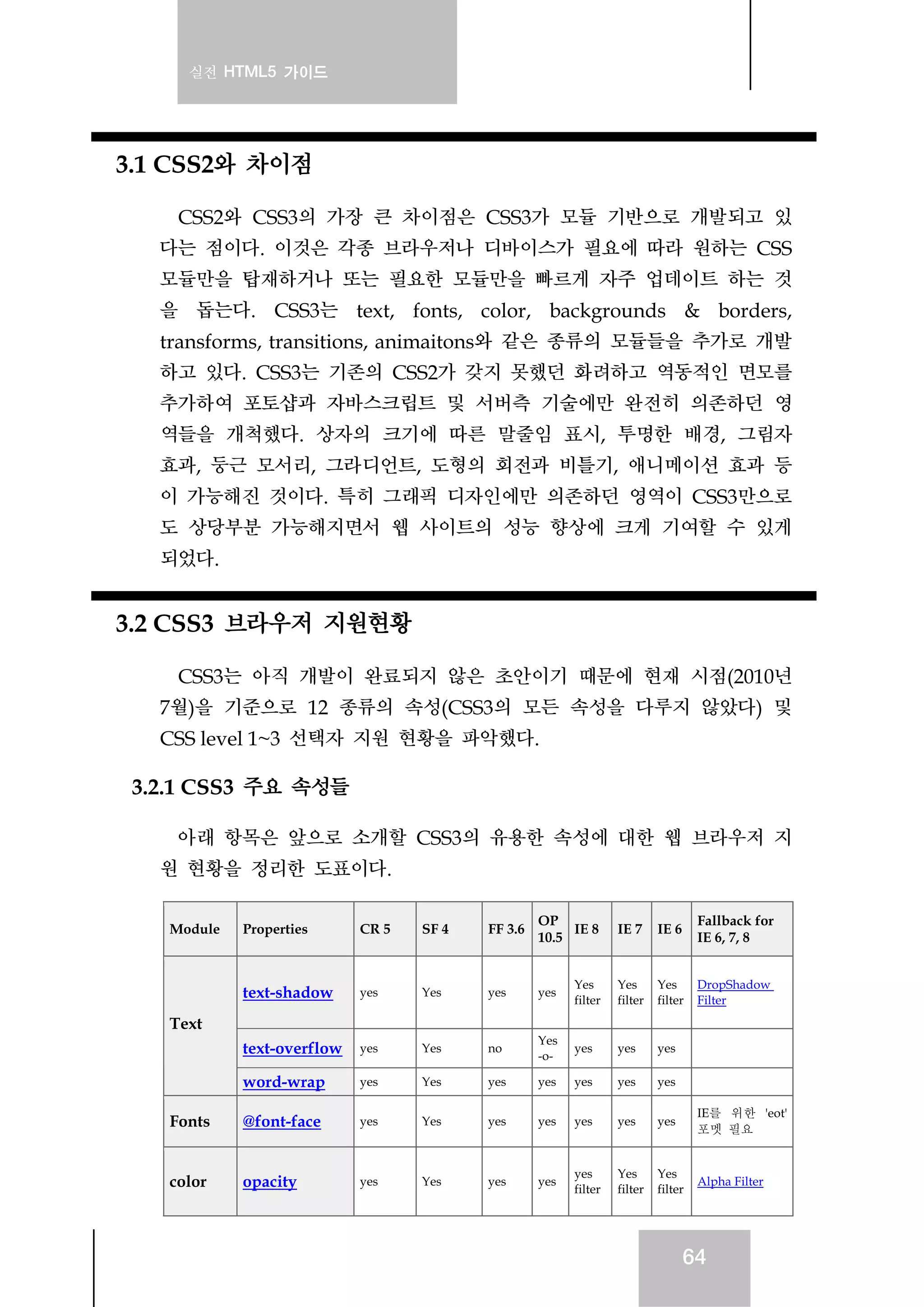 실전 HTML5 가이드
64
3.1 CSS2와 차이점
CSS2와 CSS3의 가장 큰 차이점은 CSS3가 모듈 기반으로 개발되고 있
다는 점이다. 이것은 각종 브라우저나 디바이스가 필요에 따라 원하는 CSS
모듈만을 탑재하거나 또는 필요한 모듈만을 빠르게 자주 업데이트 하는 것
을 돕는다. CSS3는 text, fonts, color, backgrounds & borders,
transforms, transitions, animaitons와 같은 종류의 모듈들을 추가로 개발
하고 있다. CSS3는 기존의 CSS2가 갖지 못했던 화려하고 역동적인 면모를
추가하여 포토샵과 자바스크립트 및 서버측 기술에만 완전히 의존하던 영
역들을 개척했다. 상자의 크기에 따른 말줄임 표시, 투명한 배경, 그림자
효과, 둥근 모서리, 그라디언트, 도형의 회전과 비틀기, 애니메이션 효과 등
이 가능해진 것이다. 특히 그래픽 디자인에만 의존하던 영역이 CSS3만으로
도 상당부분 가능해지면서 웹 사이트의 성능 향상에 크게 기여할 수 있게
되었다.
3.2 CSS3 브라우저 지원현황
CSS3는 아직 개발이 완료되지 않은 초안이기 때문에 현재 시점(2010년
7월)을 기준으로 12 종류의 속성(CSS3의 모든 속성을 다루지 않았다) 및
CSS level 1~3 선택자 지원 현황을 파악했다.
3.2.1 CSS3 주요 속성들
아래 항목은 앞으로 소개할 CSS3의 유용한 속성에 대한 웹 브라우저 지
원 현황을 정리한 도표이다.
Module Properties CR 5 SF 4 FF 3.6
OP
10.5
IE 8 IE 7 IE 6
Fallback for
IE 6, 7, 8
text-shadow yes Yes yes yes
Yes
filter
Yes
filter
Yes
filter
DropShadow
Filter
text-overflow yes Yes no
Yes
-o-
yes yes yes
Text
word-wrap yes Yes yes yes yes yes yes
Fonts @font-face yes Yes yes yes yes yes yes
IE를 위한 'eot'
포멧 필요
color opacity yes Yes yes yes
yes
filter
Yes
filter
Yes
filter
Alpha Filter
 