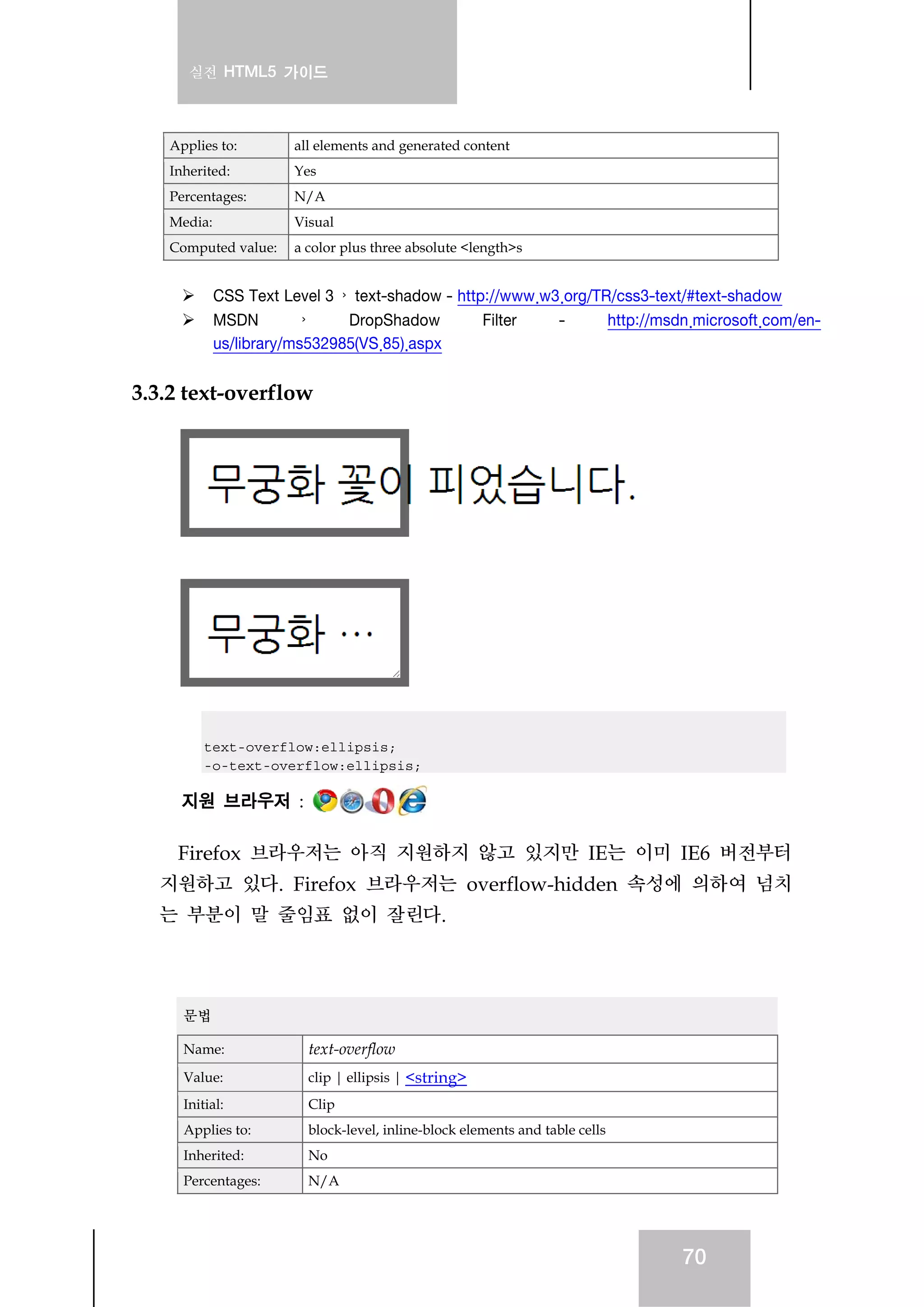 실전 HTML5 가이드
70
Applies to: all elements and generated content
Inherited: Yes
Percentages: N/A
Media: Visual
Computed value: a color plus three absolute <length>s
CSS Text Level 3 › text-shadow - http://www.w3.org/TR/css3-text/#text-shadow
MSDN › DropShadow Filter - http://msdn.microsoft.com/en-
us/library/ms532985(VS.85).aspx
3.3.2 text-overflow
text-overflow:ellipsis;
-o-text-overflow:ellipsis;
지원 브라우저 :
Firefox 브라우저는 아직 지원하지 않고 있지만 IE는 이미 IE6 버전부터
지원하고 있다. Firefox 브라우저는 overflow-hidden 속성에 의하여 넘치
는 부분이 말 줄임표 없이 잘린다.
문법
Name: text-overflow
Value: clip | ellipsis | <string>
Initial: Clip
Applies to: block-level, inline-block elements and table cells
Inherited: No
Percentages: N/A
 