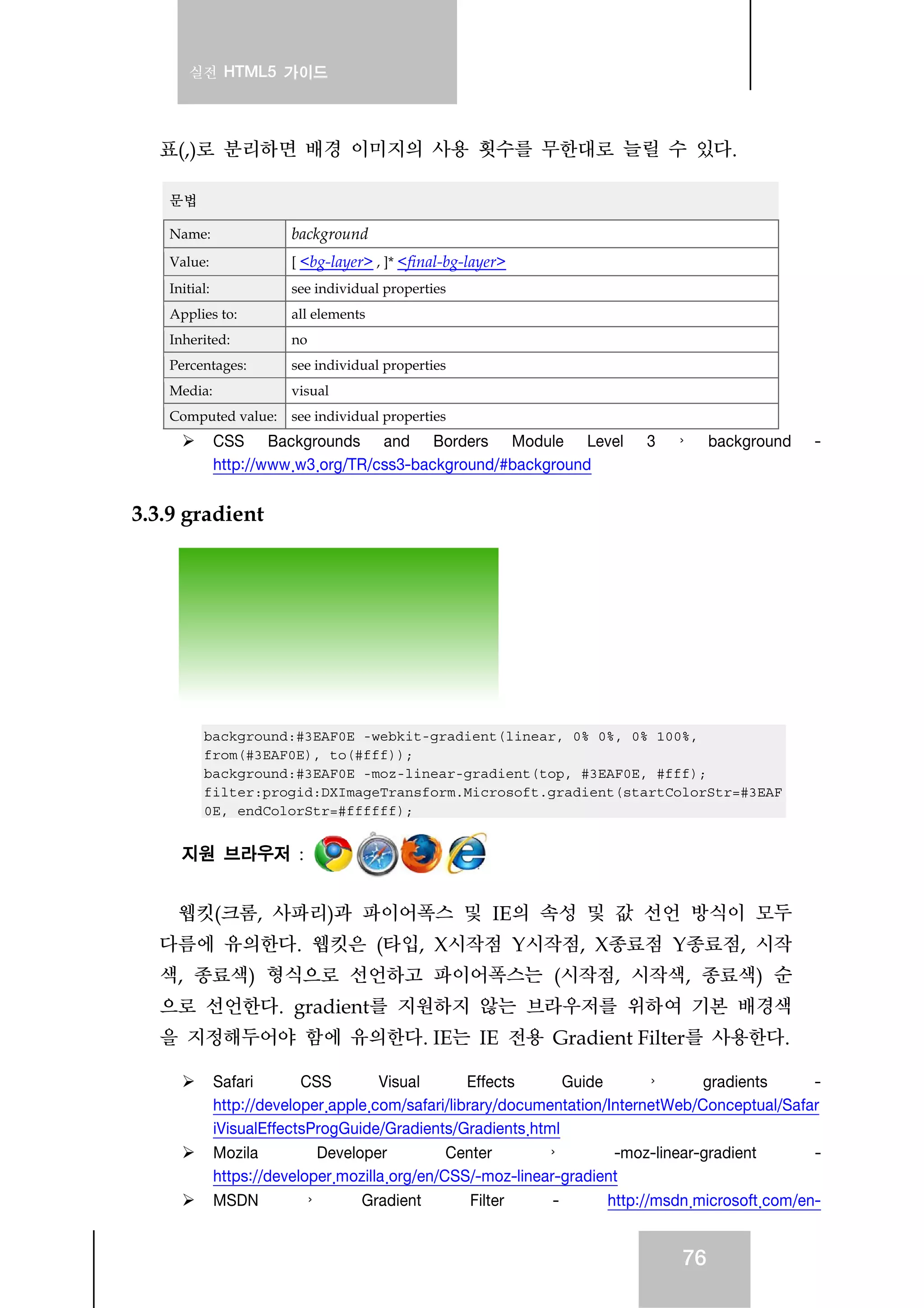 실전 HTML5 가이드
76
표(,)로 분리하면 배경 이미지의 사용 횟수를 무한대로 늘릴 수 있다.
문법
Name: background
Value: [ <bg-layer> , ]* <final-bg-layer>
Initial: see individual properties
Applies to: all elements
Inherited: no
Percentages: see individual properties
Media: visual
Computed value: see individual properties
CSS Backgrounds and Borders Module Level 3 › background -
http://www.w3.org/TR/css3-background/#background
3.3.9 gradient
background:#3EAF0E -webkit-gradient(linear, 0% 0%, 0% 100%,
from(#3EAF0E), to(#fff));
background:#3EAF0E -moz-linear-gradient(top, #3EAF0E, #fff);
filter:progid:DXImageTransform.Microsoft.gradient(startColorStr=#3EAF
0E, endColorStr=#ffffff);
지원 브라우저 :
웹킷(크롬, 사파리)과 파이어폭스 및 IE의 속성 및 값 선언 방식이 모두
다름에 유의한다. 웹킷은 (타입, X시작점 Y시작점, X종료점 Y종료점, 시작
색, 종료색) 형식으로 선언하고 파이어폭스는 (시작점, 시작색, 종료색) 순
으로 선언한다. gradient를 지원하지 않는 브라우저를 위하여 기본 배경색
을 지정해두어야 함에 유의한다. IE는 IE 전용 Gradient Filter를 사용한다.
Safari CSS Visual Effects Guide › gradients -
http://developer.apple.com/safari/library/documentation/InternetWeb/Conceptual/Safar
iVisualEffectsProgGuide/Gradients/Gradients.html
Mozila Developer Center › -moz-linear-gradient -
https://developer.mozilla.org/en/CSS/-moz-linear-gradient
MSDN › Gradient Filter - http://msdn.microsoft.com/en-
 