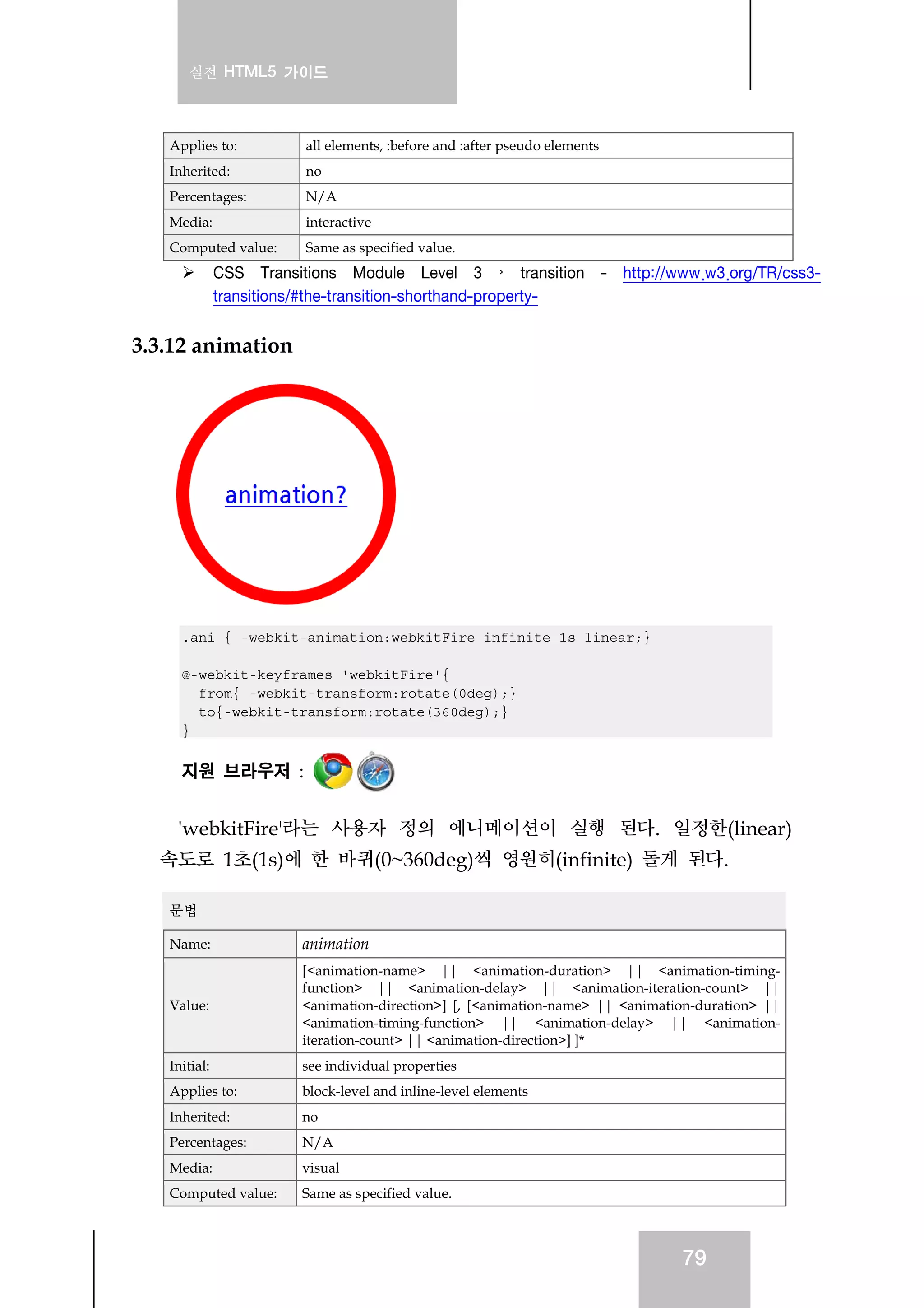 실전 HTML5 가이드
79
Applies to: all elements, :before and :after pseudo elements
Inherited: no
Percentages: N/A
Media: interactive
Computed value: Same as specified value.
CSS Transitions Module Level 3 › transition - http://www.w3.org/TR/css3-
transitions/#the-transition-shorthand-property-
3.3.12 animation
.ani { -webkit-animation:webkitFire infinite 1s linear;}
@-webkit-keyframes 'webkitFire'{
from{ -webkit-transform:rotate(0deg);}
to{-webkit-transform:rotate(360deg);}
}
지원 브라우저 :
'webkitFire'라는 사용자 정의 에니메이션이 실행 된다. 일정한(linear)
속도로 1초(1s)에 한 바퀴(0~360deg)씩 영원히(infinite) 돌게 된다.
문법
Name: animation
Value:
[<animation-name> || <animation-duration> || <animation-timing-
function> || <animation-delay> || <animation-iteration-count> ||
<animation-direction>] [, [<animation-name> || <animation-duration> ||
<animation-timing-function> || <animation-delay> || <animation-
iteration-count> || <animation-direction>] ]*
Initial: see individual properties
Applies to: block-level and inline-level elements
Inherited: no
Percentages: N/A
Media: visual
Computed value: Same as specified value.
 