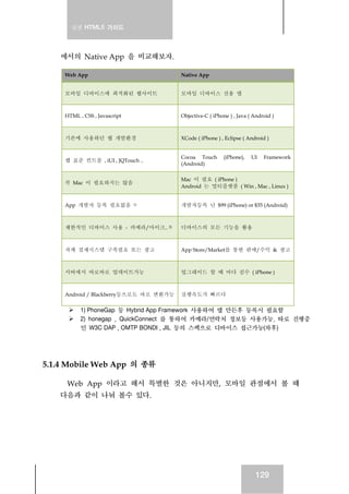 실전 HTML5 가이드
129
에서의 Native App 을 비교해보자.
Web App Native App
모바일 디바이스에 최적화된 웹사이트 모바일 디바이스 전용 앱
HTML , CSS , Javascript Objective-C ( iPhone ) , Java ( Android )
기존에 사용하던 웹 개발환경 XCode ( iPhone ) , Eclipse ( Android )
웹 표준 컨트롤 , iUI , JQTouch ..
Cocoa Touch (iPhone), UI Framework
(Android)
꼭 Mac 이 필요하지는 않음
Mac 이 필요 ( iPhone )
Android 는 멀티플랫폼 ( Win , Mac , Linux )
App 개발자 등록 필요없음 1) 개발자등록 년 $99 (iPhone) or $35 (Android)
제한적인 디바이스 사용 - 카메라/마이크.. 2) 디바이스의 모든 기능을 활용
자체 결제시스템 구축필요 또는 광고 App Store/Market를 통한 판매/수익 & 광고
서버에서 바로바로 업데이트가능 업그레이드 할 때 마다 검수 ( iPhone )
Android / Blackberry등으로도 바로 변환가능 실행속도가 빠르다
1) PhoneGap 등 Hybrid App Framework 사용하여 앱 만든후 등록시 필요함
2) honegap , QuickConnect 를 통하여 카메라/연락처 정보등 사용가능. 따로 진행중
인 W3C DAP , OMTP BONDI , JIL 등의 스펙으로 디바이스 접근가능(차후)
5.1.4 Mobile Web App 의 종류
Web App 이라고 해서 특별한 것은 아니지만, 모바일 관점에서 볼 때
다음과 같이 나눠 볼수 있다.
 