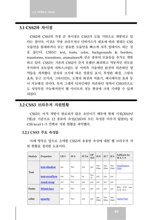 실전 HTML5 가이드
64
3.1 CSS2와 차이점
CSS2와 CSS3의 가장 큰 차이점은 CSS3가 모듈 기반으로 개발되고 있
다는 점이다. 이것은 각종 브라우저나 디바이스가 필요에 따라 원하는 CSS
모듈만을 탑재하거나 또는 필요한 모듈만을 빠르게 자주 업데이트 하는 것
을 돕는다. CSS3는 text, fonts, color, backgrounds & borders,
transforms, transitions, animaitons와 같은 종류의 모듈들을 추가로 개발
하고 있다. CSS3는 기존의 CSS2가 갖지 못했던 화려하고 역동적인 면모를
추가하여 포토샵과 자바스크립트 및 서버측 기술에만 완전히 의존하던 영
역들을 개척했다. 상자의 크기에 따른 말줄임 표시, 투명한 배경, 그림자
효과, 둥근 모서리, 그라디언트, 도형의 회전과 비틀기, 애니메이션 효과 등
이 가능해진 것이다. 특히 그래픽 디자인에만 의존하던 영역이 CSS3만으로
도 상당부분 가능해지면서 웹 사이트의 성능 향상에 크게 기여할 수 있게
되었다.
3.2 CSS3 브라우저 지원현황
CSS3는 아직 개발이 완료되지 않은 초안이기 때문에 현재 시점(2010년
7월)을 기준으로 12 종류의 속성(CSS3의 모든 속성을 다루지 않았다) 및
CSS level 1~3 선택자 지원 현황을 파악했다.
3.2.1 CSS3 주요 속성들
아래 항목은 앞으로 소개할 CSS3의 유용한 속성에 대한 웹 브라우저 지
원 현황을 정리한 도표이다.
Module Properties CR 5 SF 4 FF 3.6
OP
10.5
IE 8 IE 7 IE 6
Fallback for
IE 6, 7, 8
text-shadow yes Yes yes yes
Yes
filter
Yes
filter
Yes
filter
DropShadow
Filter
text-overflow yes Yes no
Yes
-o-
yes yes yes
Text
word-wrap yes Yes yes yes yes yes yes
Fonts @font-face yes Yes yes yes yes yes yes
IE를 위한 'eot'
포멧 필요
color opacity yes Yes yes yes
yes
filter
Yes
filter
Yes
filter
Alpha Filter
 