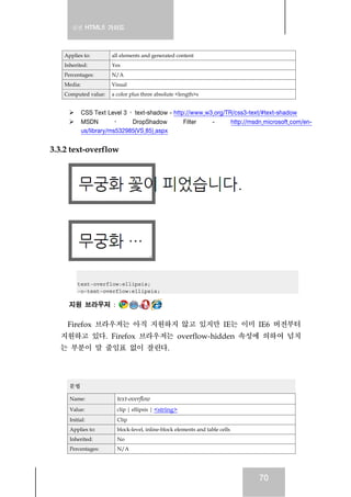 실전 HTML5 가이드
70
Applies to: all elements and generated content
Inherited: Yes
Percentages: N/A
Media: Visual
Computed value: a color plus three absolute <length>s
CSS Text Level 3 › text-shadow - http://www.w3.org/TR/css3-text/#text-shadow
MSDN › DropShadow Filter - http://msdn.microsoft.com/en-
us/library/ms532985(VS.85).aspx
3.3.2 text-overflow
text-overflow:ellipsis;
-o-text-overflow:ellipsis;
지원 브라우저 :
Firefox 브라우저는 아직 지원하지 않고 있지만 IE는 이미 IE6 버전부터
지원하고 있다. Firefox 브라우저는 overflow-hidden 속성에 의하여 넘치
는 부분이 말 줄임표 없이 잘린다.
문법
Name: text-overflow
Value: clip | ellipsis | <string>
Initial: Clip
Applies to: block-level, inline-block elements and table cells
Inherited: No
Percentages: N/A
 