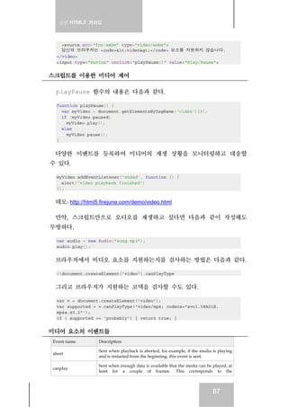 실전 HTML5 가이드
87
<source src="foo.webm" type="video/webm">
당신의 브라우저는 <code>&lt;video&gt;</code> 요소를 지원하지 않습니다.
</video>
<input type="button" onclick="playPause()" value="Play/Pause">
스크립트를 이용한 미디어 제어
playPause 함수의 내용은 다음과 같다.
function playPause() {
var myVideo = document.getElementsByTagName('video')[0];
if (myVideo.paused)
myVideo.play();
else
myVideo.pause();
}
다양한 이벤트를 등록하여 미디어의 재생 상황을 모니터링하고 대응할
수 있다.
myVideo.addEventListener('ended', function () {
alert('video playback finished')
});
데모: http://html5.firejune.com/demo/video.html
만약, 스크립트만으로 오디오를 재생하고 싶다면 다음과 같이 작성해도
무방하다.
var audio = new Audio("song.mp3");
audio.play();
브라우저에서 비디오 요소를 지원하는지를 검사하는 방법은 다음과 같다.
!!document.createElement('video').canPlayType
그리고 브라우저가 지원하는 코덱을 검사할 수도 있다.
var v = document.createElement('video');
var supported = v.canPlayType('video/mp4; codecs="avc1.58A01E,
mp4a.40.2"');
if ( supported == 'probably') { return true; }
미디어 요소의 이벤트들
Event name Description
abort
Sent when playback is aborted; for example, if the media is playing
and is restarted from the beginning, this event is sent.
canplay
Sent when enough data is available that the media can be played, at
least for a couple of frames. This corresponds to the
 