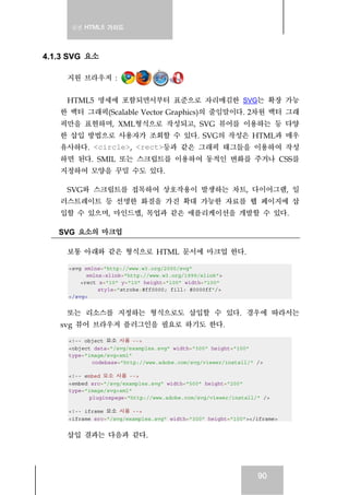실전 HTML5 가이드
90
4.1.3 SVG 요소
지원 브라우저 :
HTML5 명세에 포함되면서부터 표준으로 자리매김한 SVG는 확장 가능
한 백터 그래픽(Scalable Vector Graphics)의 줄임말이다. 2차원 백터 그래
픽만을 표현하며, XML형식으로 작성되고, SVG 뷰어를 이용하는 등 다양
한 삽입 방법으로 사용자가 조회할 수 있다. SVG의 작성은 HTML과 매우
유사하다. <circle>, <rect>등과 같은 그래픽 태그들을 이용하여 작성
하면 된다. SMIL 또는 스크립트를 이용하여 동적인 변화를 주거나 CSS를
지정하여 모양을 꾸밀 수도 있다.
SVG와 스크립트를 접목하여 상호작용이 발생하는 차트, 다이어그램, 일
러스트레이트 등 선명한 화질을 가진 확대 가능한 자료를 웹 페이지에 삽
입할 수 있으며, 마인드맵, 목업과 같은 애플리케이션을 개발할 수 있다.
SVG 요소의 마크업
보통 아래와 같은 형식으로 HTML 문서에 마크업 한다.
<svg xmlns="http://www.w3.org/2000/svg"
xmlns:xlink="http://www.w3.org/1999/xlink">
<rect x="10" y="10" height="100" width="100"
style="stroke:#ff0000; fill: #0000ff"/>
</svg>
또는 리소스를 지정하는 형식으로도 삽입할 수 있다. 경우에 따라서는
svg 뷰어 브라우저 플러그인을 필요로 하기도 한다.
<!-- object 요소 사용 -->
<object data="/svg/examples.svg" width="300" height="100"
type="image/svg+xml"
codebase="http://www.adobe.com/svg/viewer/install/" />
<!-- embed 요소 사용 -->
<embed src="/svg/examples.svg" width="500" height="200"
type="image/svg+xml"
pluginspage="http://www.adobe.com/svg/viewer/install/" />
<!-- iframe 요소 사용 -->
<iframe src="/svg/examples.svg" width="300" height="100"></iframe>
삽입 결과는 다음과 같다.
 
