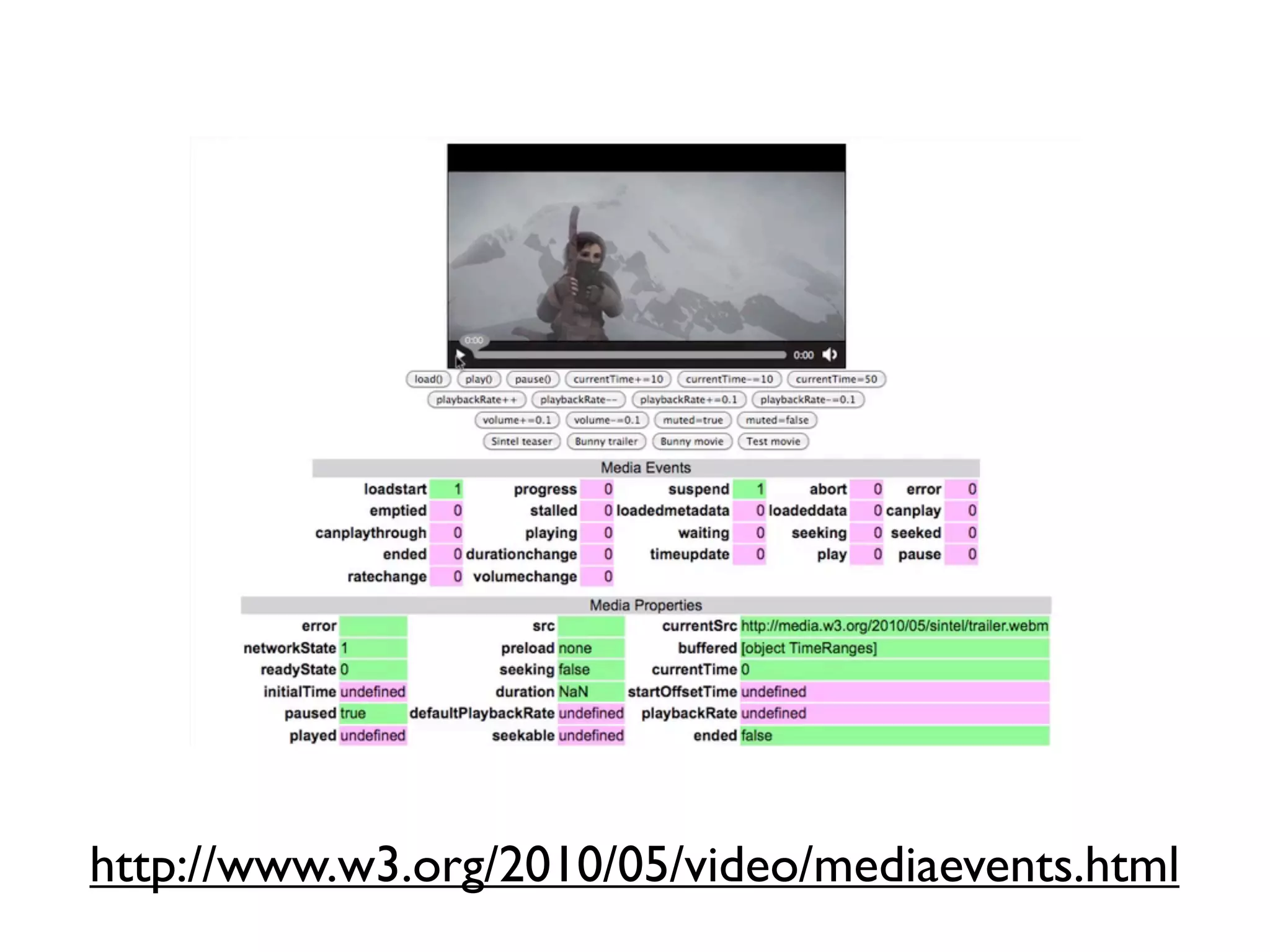 http://www.w3.org/2010/05/video/mediaevents.html
 