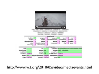 http://www.w3.org/2010/05/video/mediaevents.html
 