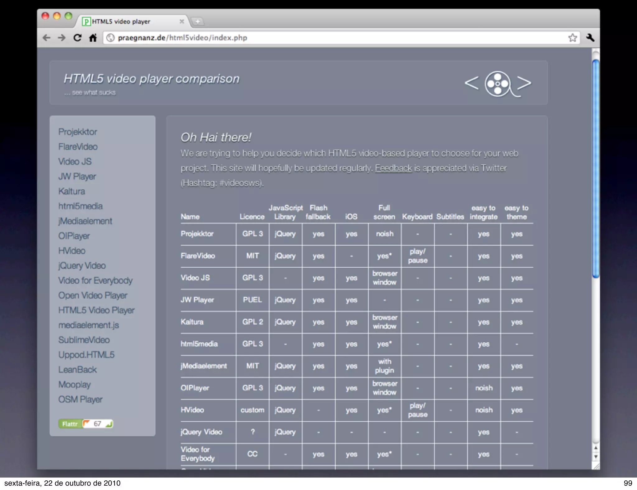 99sexta-feira, 22 de outubro de 2010 