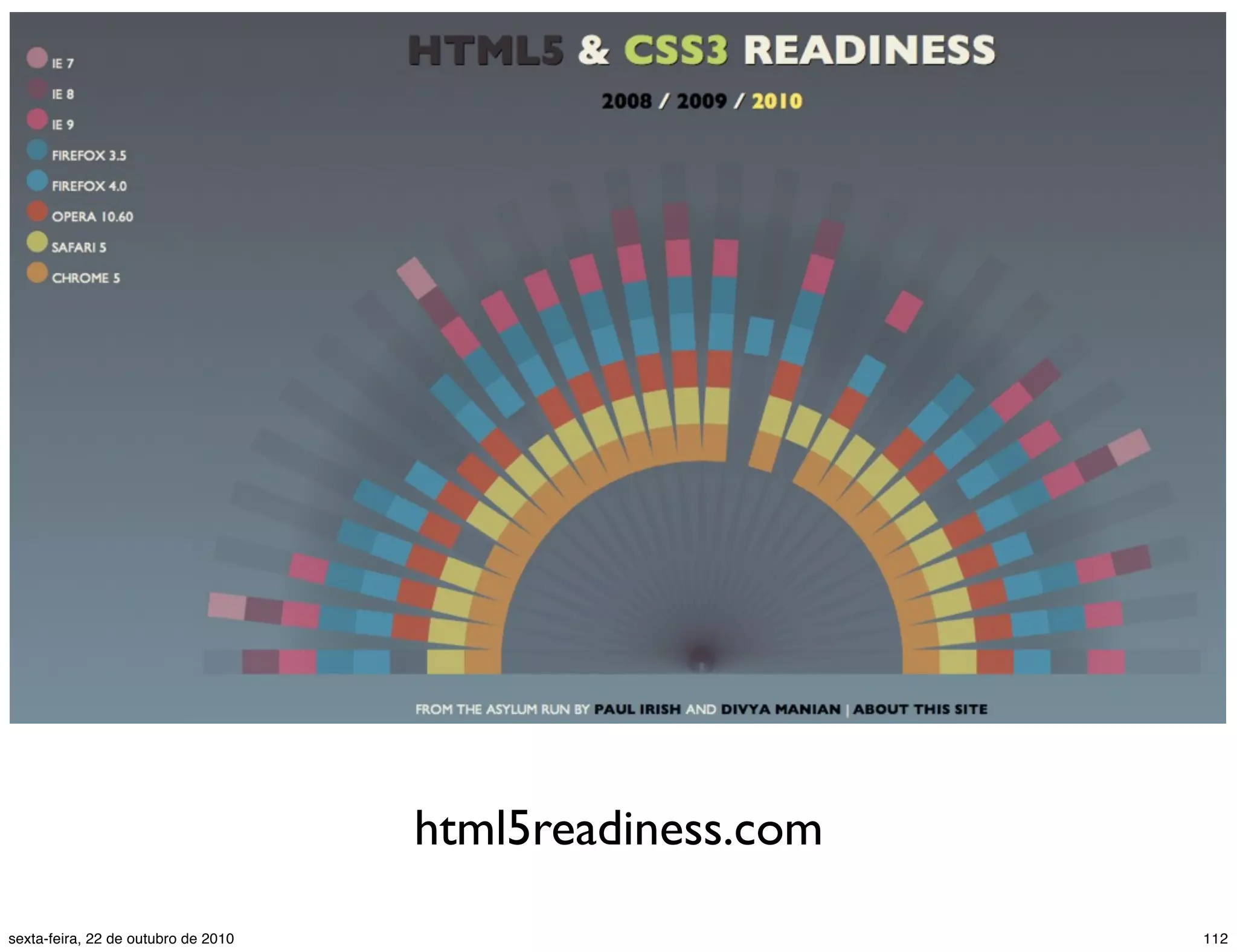 html5readiness.com 112sexta-feira, 22 de outubro de 2010 