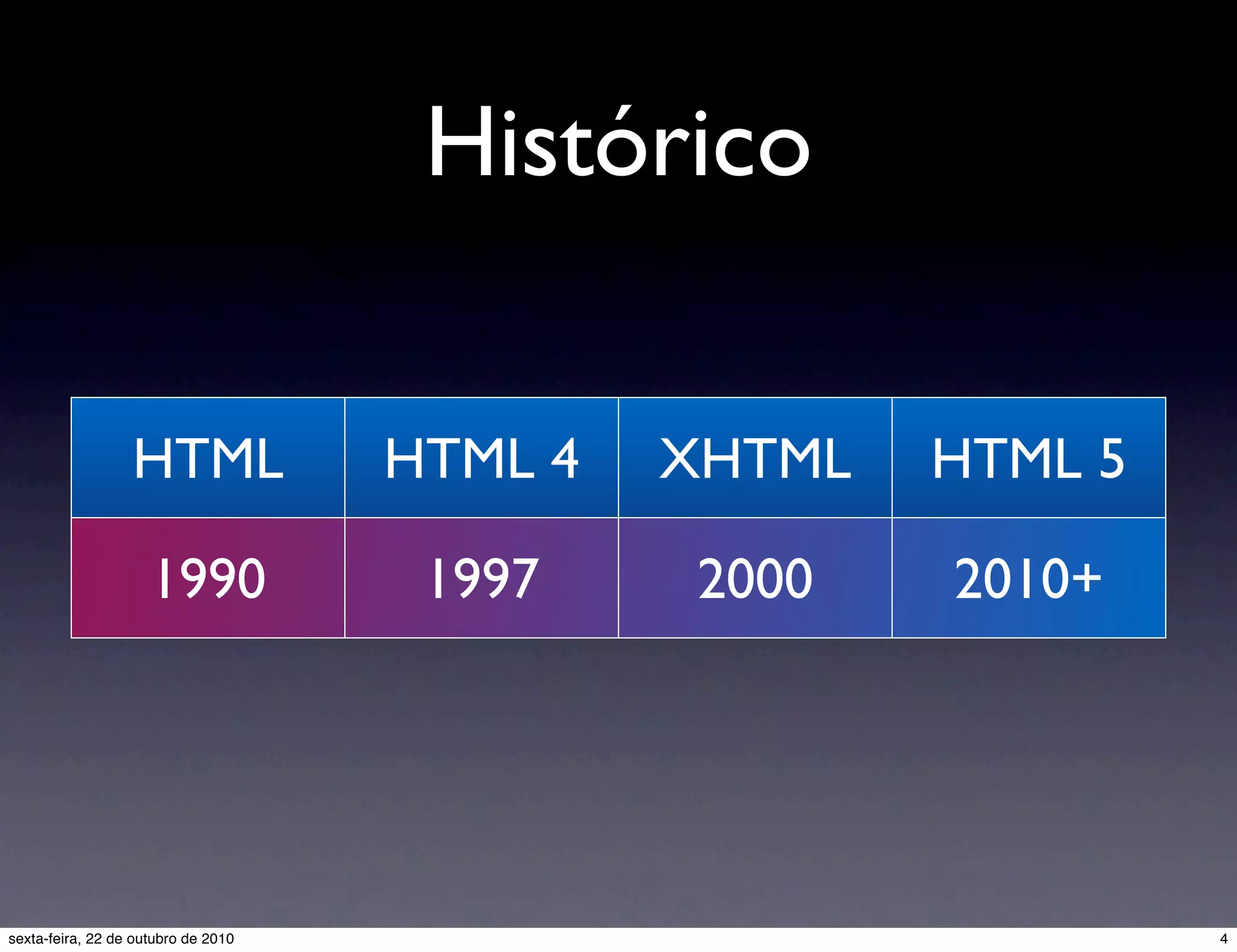 Histórico HTML HTML 4 XHTML HTML 5 1990 1997 2000 2010+ 4sexta-feira, 22 de outubro de 2010 