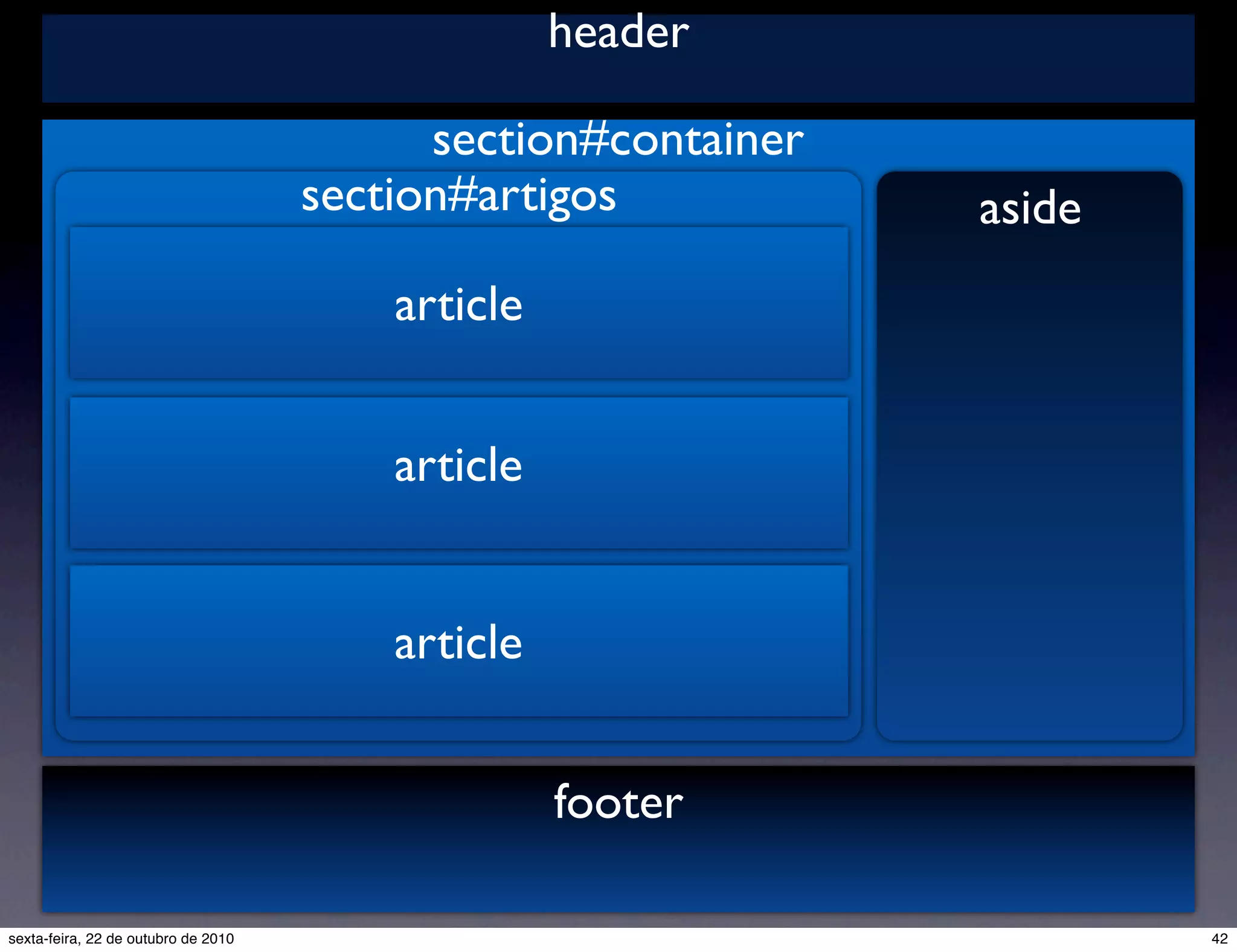 header footer section#container asidesection#artigos article article article 42sexta-feira, 22 de outubro de 2010 