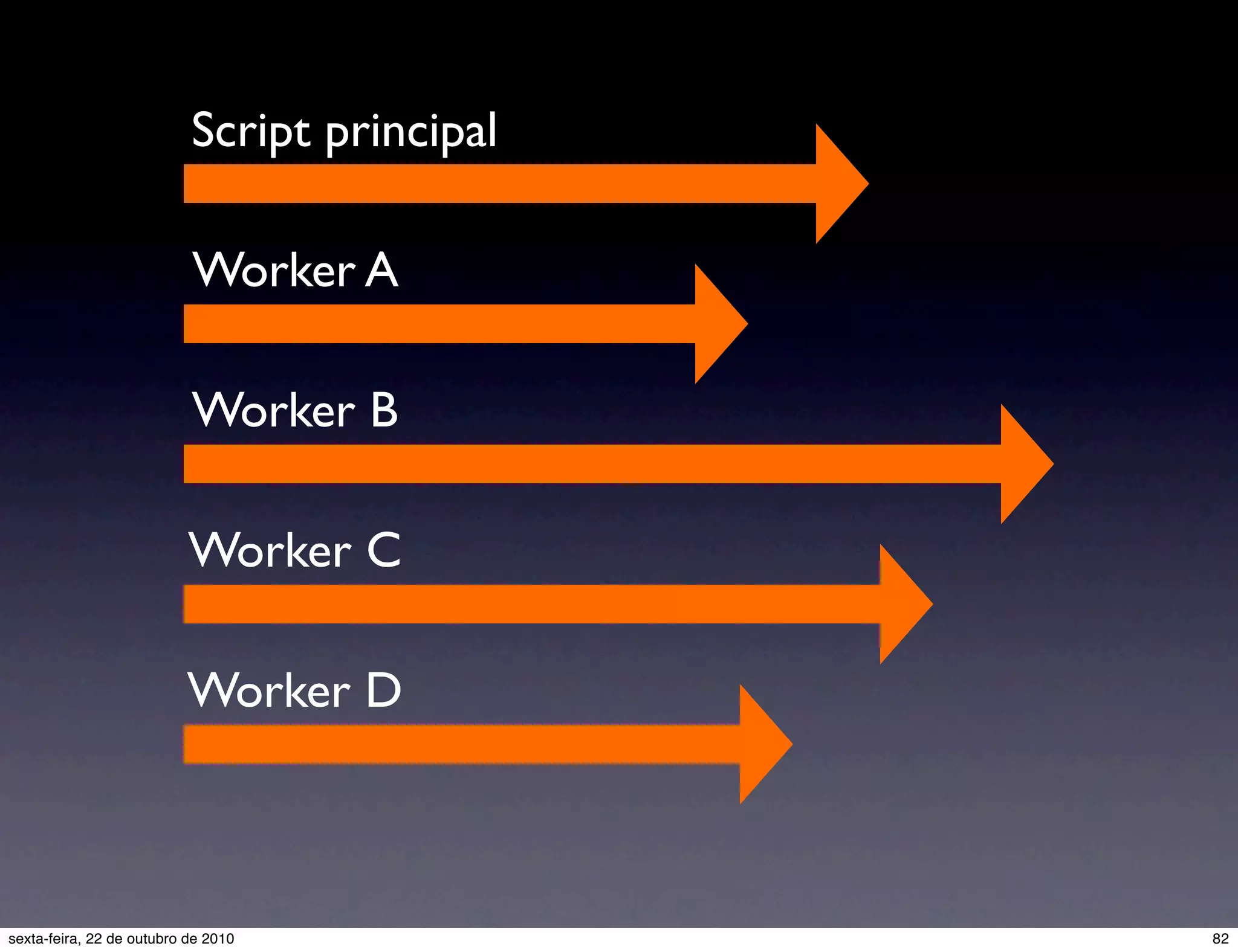 Script principal Worker A Worker B Worker C Worker D 82sexta-feira, 22 de outubro de 2010 