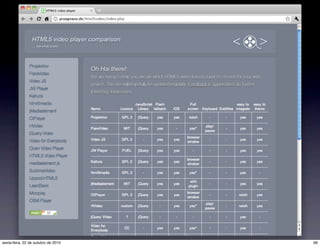 99sexta-feira, 22 de outubro de 2010
 