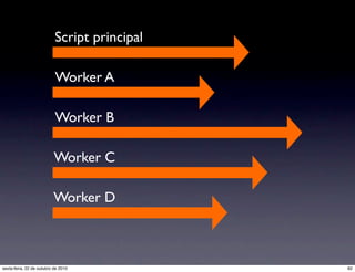 Script principal
Worker A
Worker B
Worker C
Worker D
82sexta-feira, 22 de outubro de 2010
 