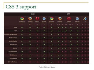 CSS 3 support
Author: Mahendra Kumar
 