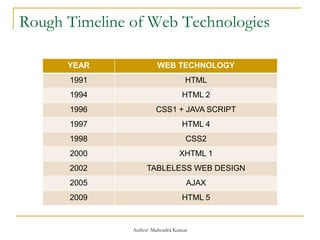 Rough Timeline of Web Technologies
YEAR WEB TECHNOLOGY
1991 HTML
1994 HTML 2
1996 CSS1 + JAVA SCRIPT
1997 HTML 4
1998 CSS2
2000 XHTML 1
2002 TABLELESS WEB DESIGN
2005 AJAX
2009 HTML 5
Author: Mahendra Kumar
 