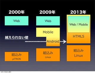 2000年

2009年

Web

Web
Mobile

越えられない壁

組込み
μITRON

13年11月30日土曜日

Android
組込み
Linux

2013年
Web / Mobile
HTML5

組込み
Linux

 