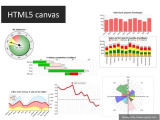 Quelle: http://www.rgraph.net/ HTML5 canvas 