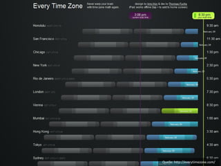Quelle: http://everytimezone.com/ 