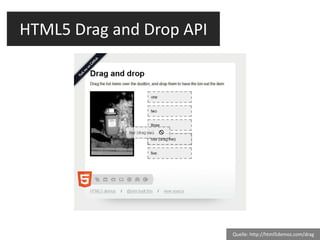 HTML5 Drag and Drop API Quelle: http://html5demos.com/drag 