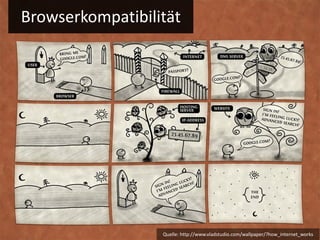 Browserkompatibilität Quelle: http://www.vladstudio.com/wallpaper/?how_internet_works 