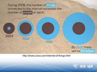http://share.cisco.com/internet-of-things.html
 
